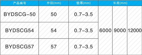 洪江法兰式声测管现货规格尺寸