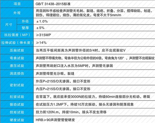 洪江法兰式声测管现货性能特点